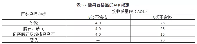 檢驗標準