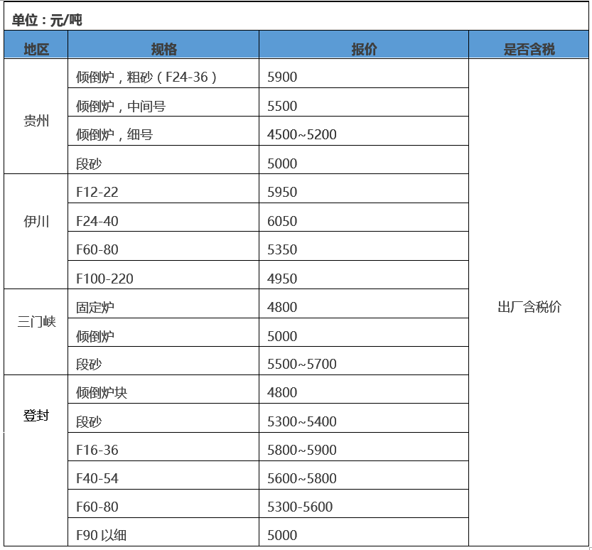 棕剛玉價格