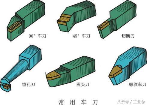 一組動圖，帶你了解機(jī)械加工常用的方法