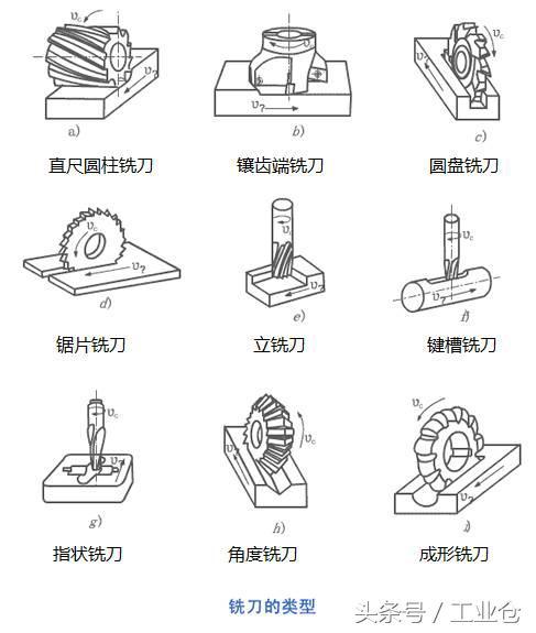 一組動圖，帶你了解機(jī)械加工常用的方法