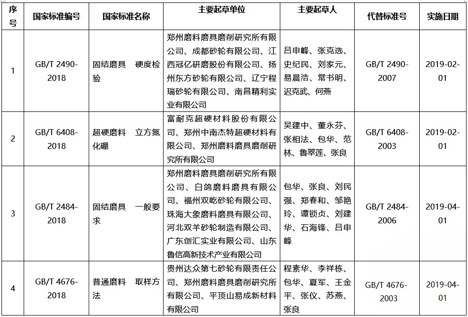 4項磨料磨具專業領域國家標準