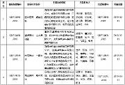 國家市場監管總局、國家標準委批準發布4項磨料磨具專業領域國家標準