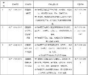 10項磨料磨具行業標準報批公示