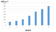 好的紙基選擇一定程度上已經決定了砂紙的品質