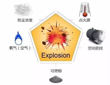 混料階段的樹脂磨具竟然會“爆炸”？