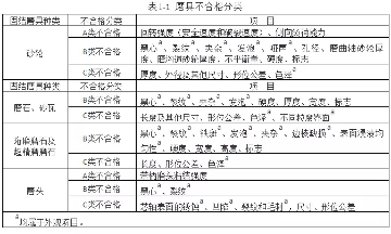 固結(jié)磨具檢驗人員的必備檢驗規(guī)則