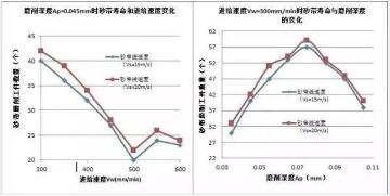 砂帶磨削過程中的需要注意的一些要素