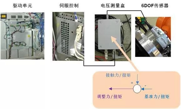 自動化磨削