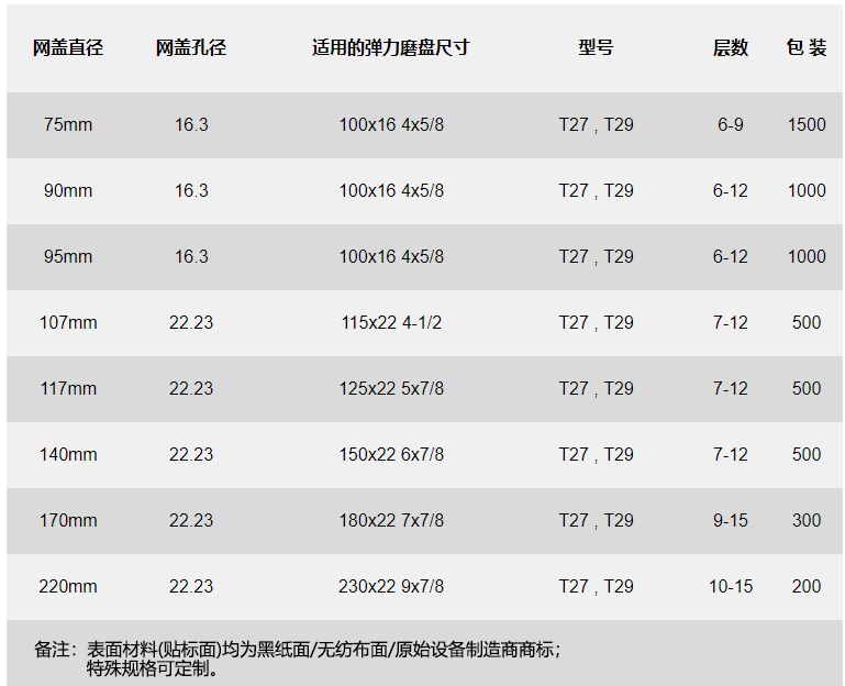 億宏磨具網布基體產品